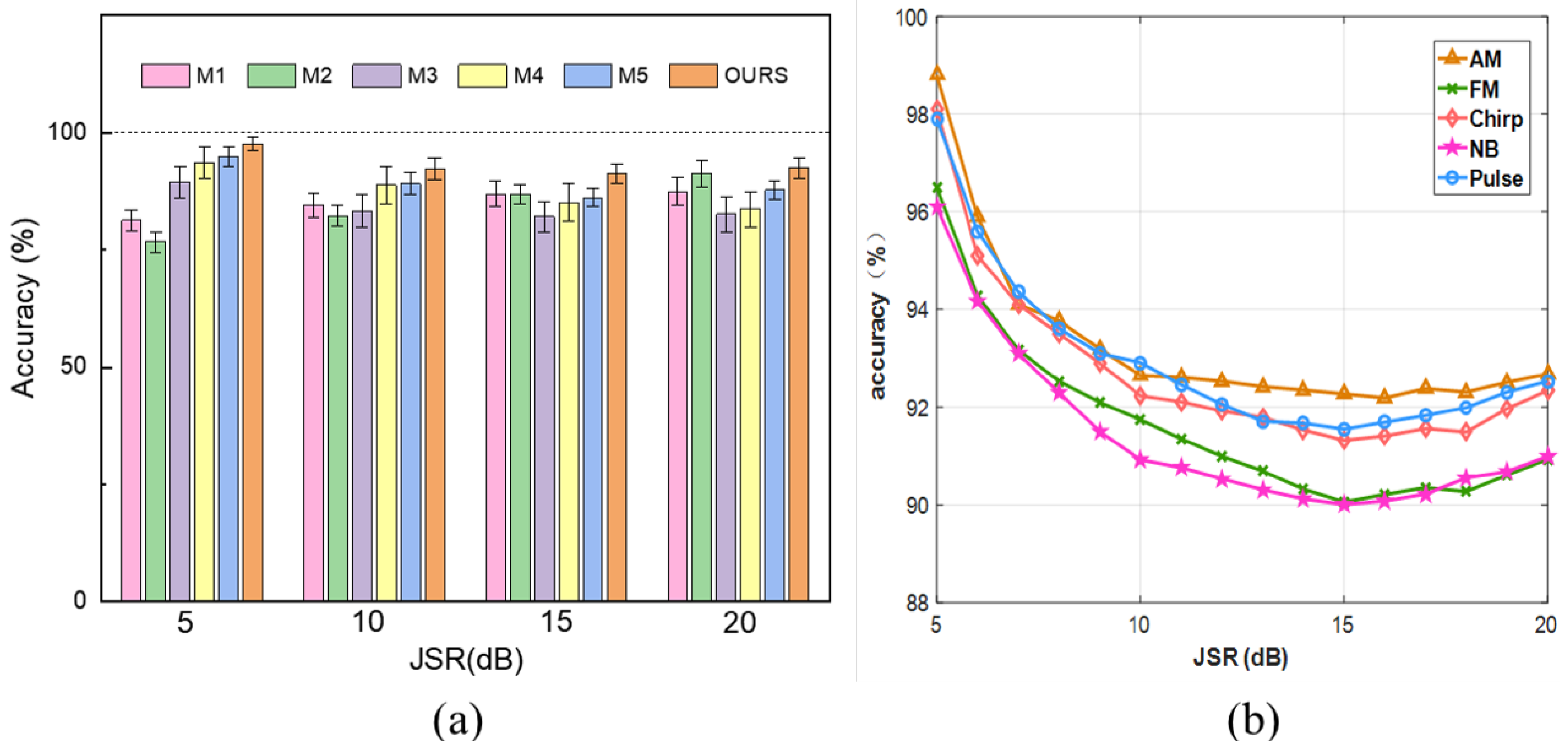 Sensors 24 03266 g008