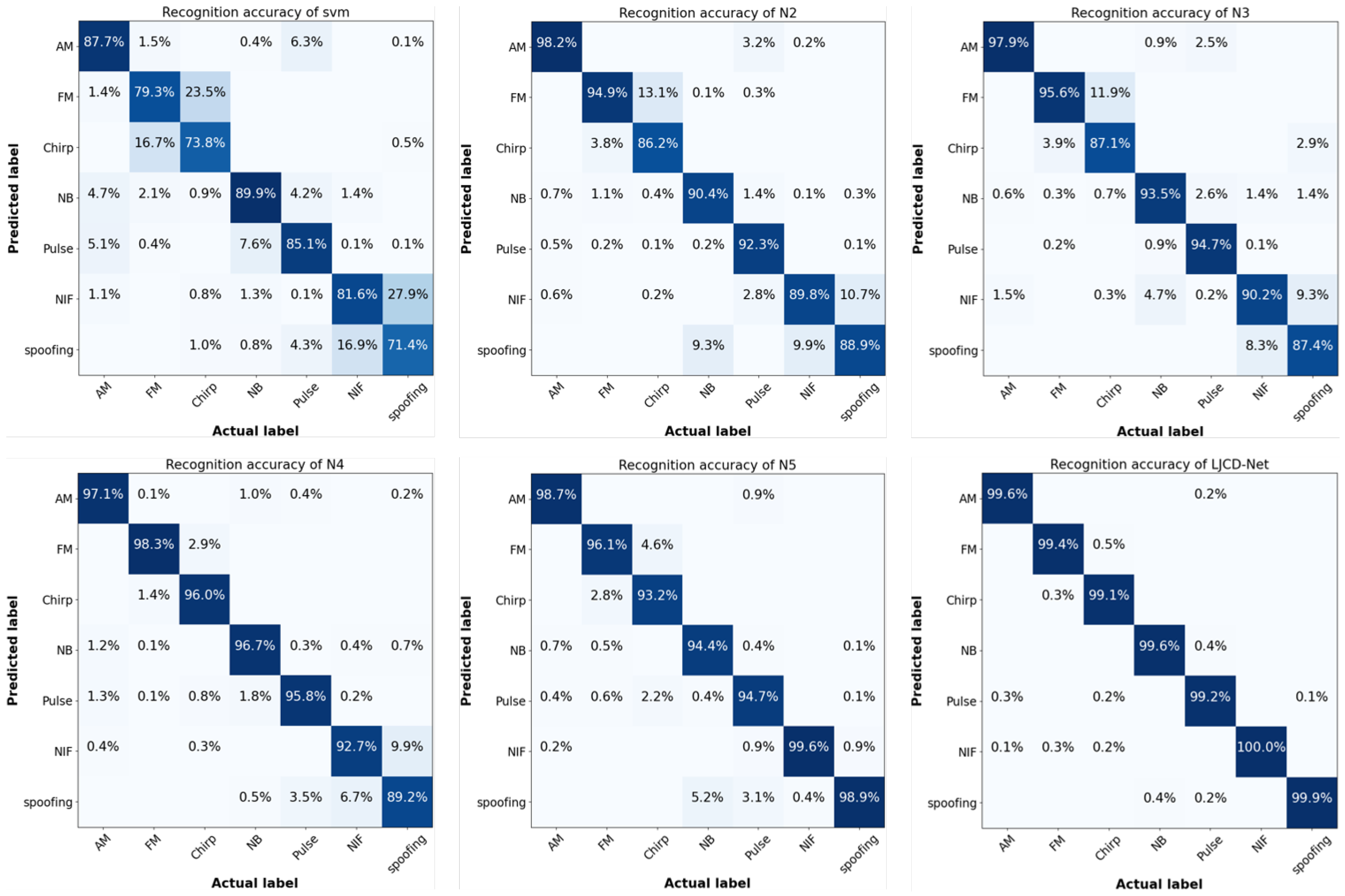 Sensors 24 03266 g011