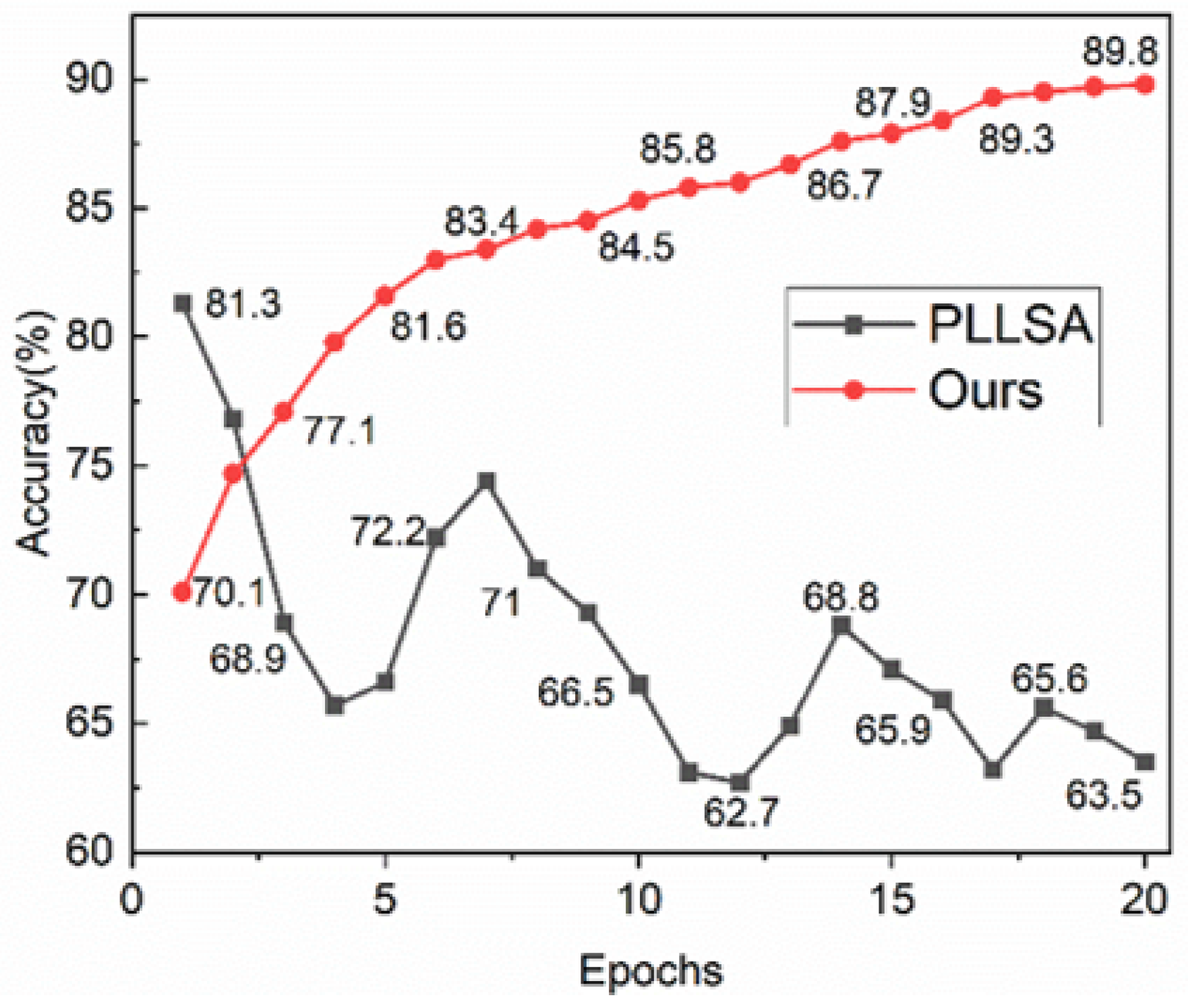 Sensors 24 03266 g012