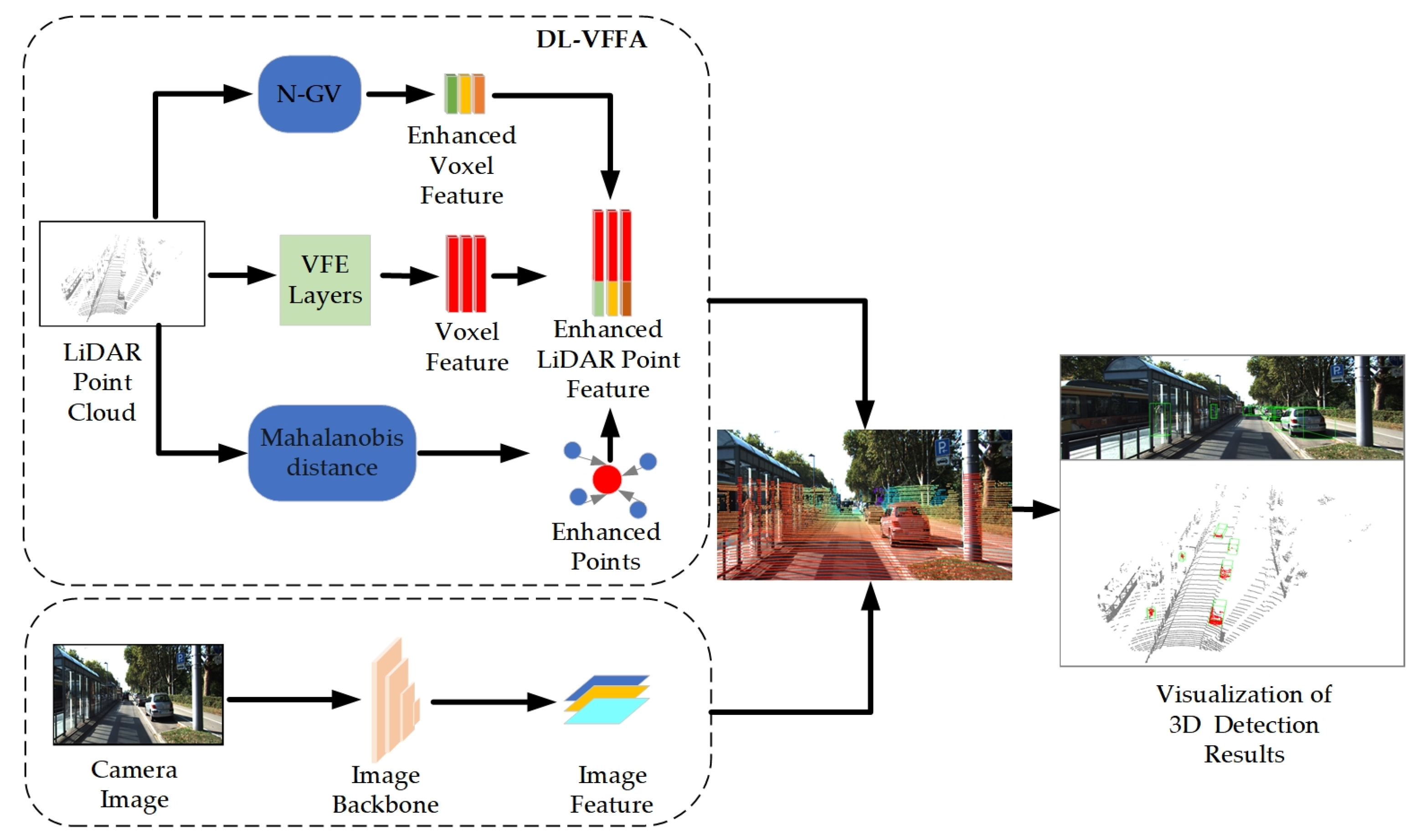 Sensors 24 03267 g001