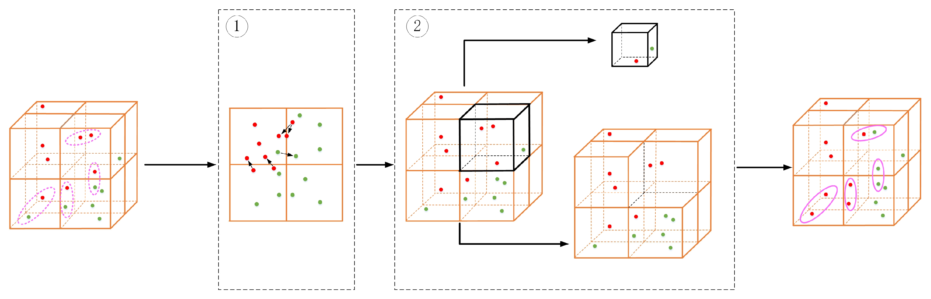 Sensors 24 03267 g002