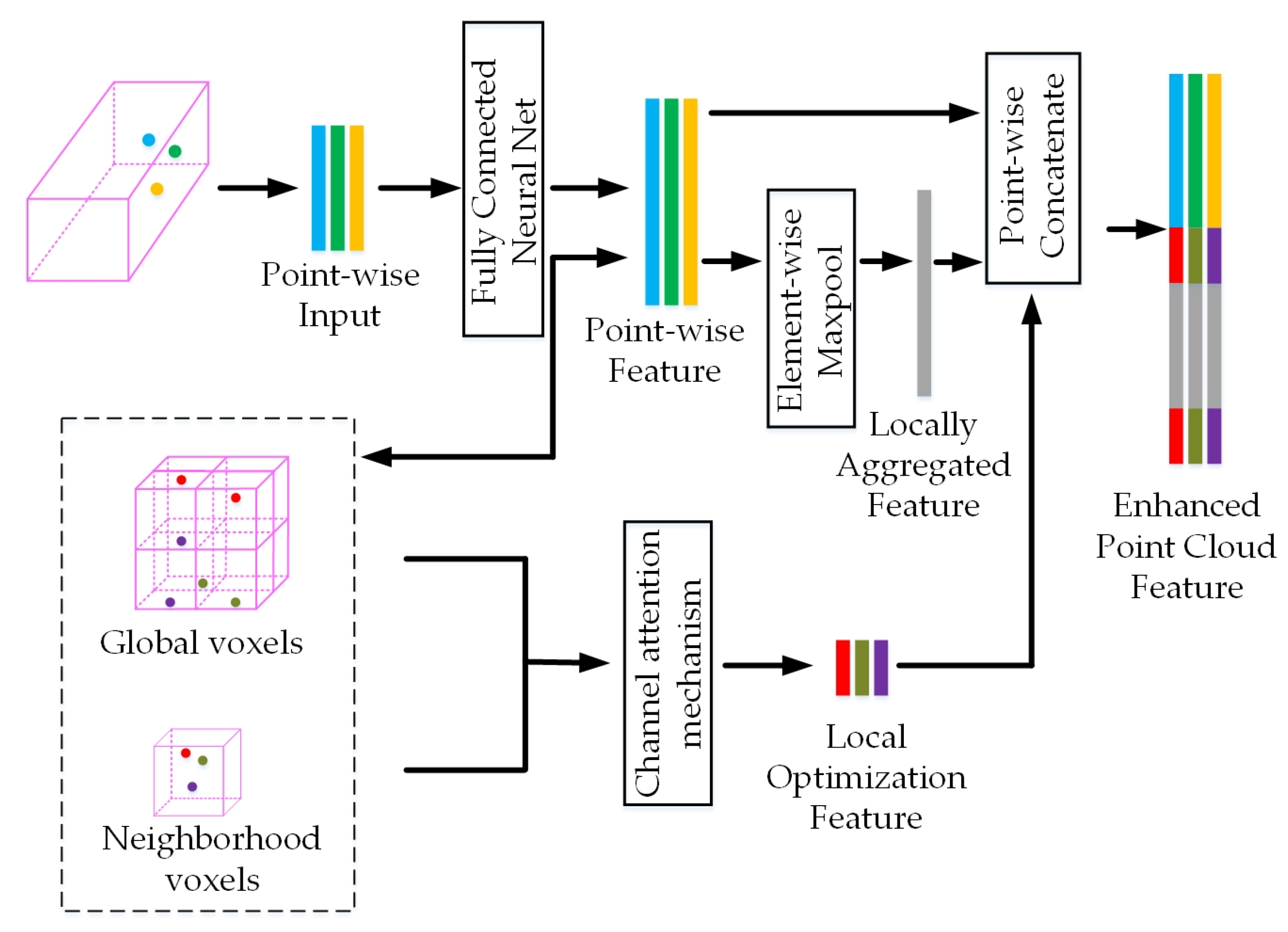 Sensors 24 03267 g003