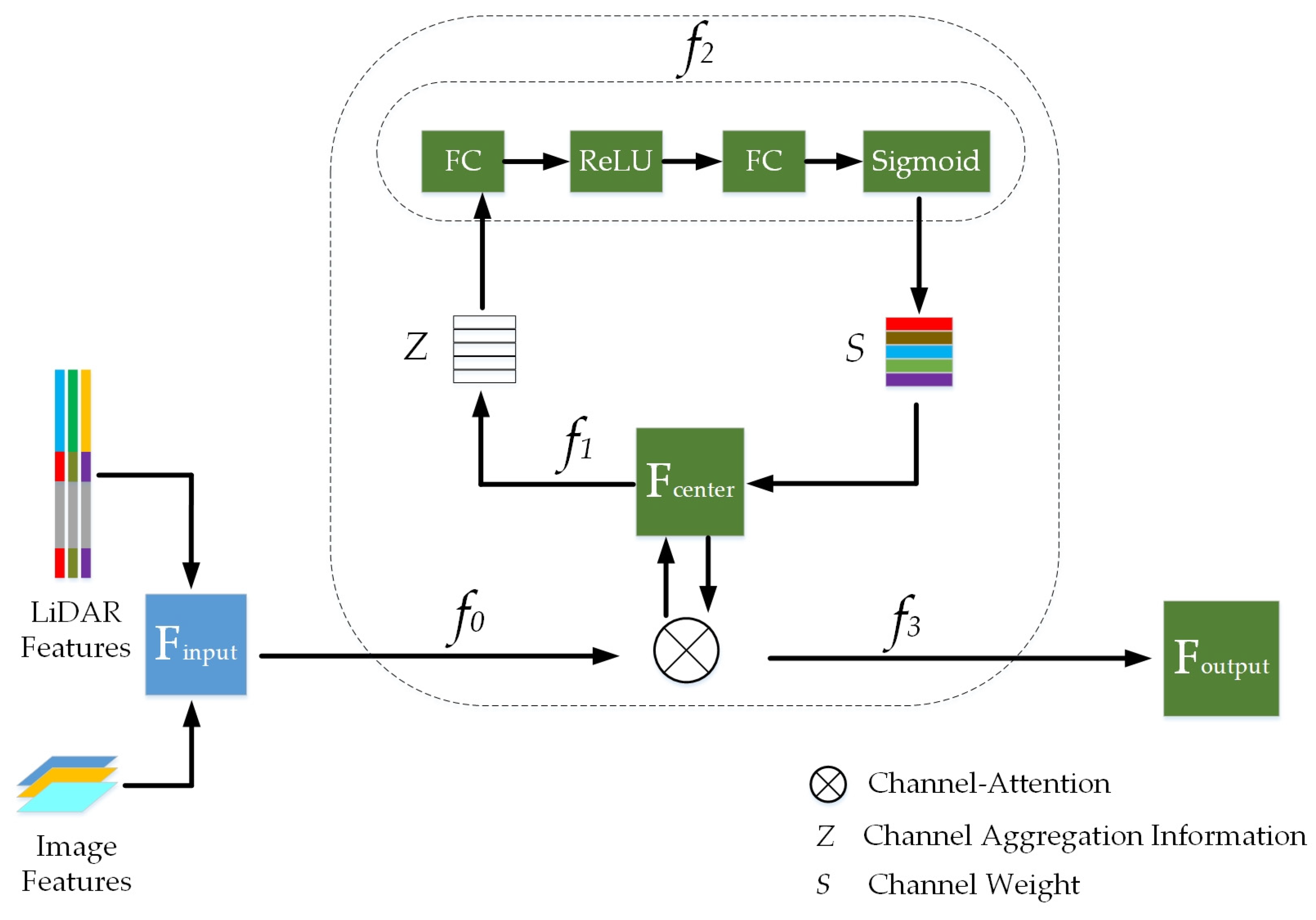 Sensors 24 03267 g004