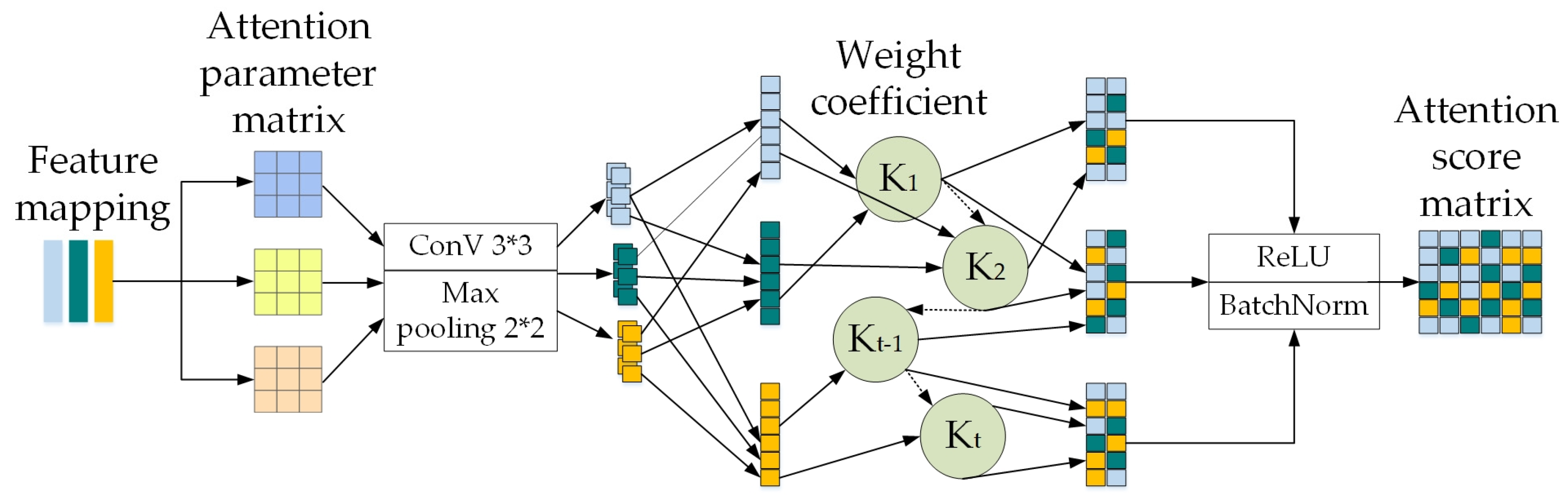 Sensors 24 03267 g005