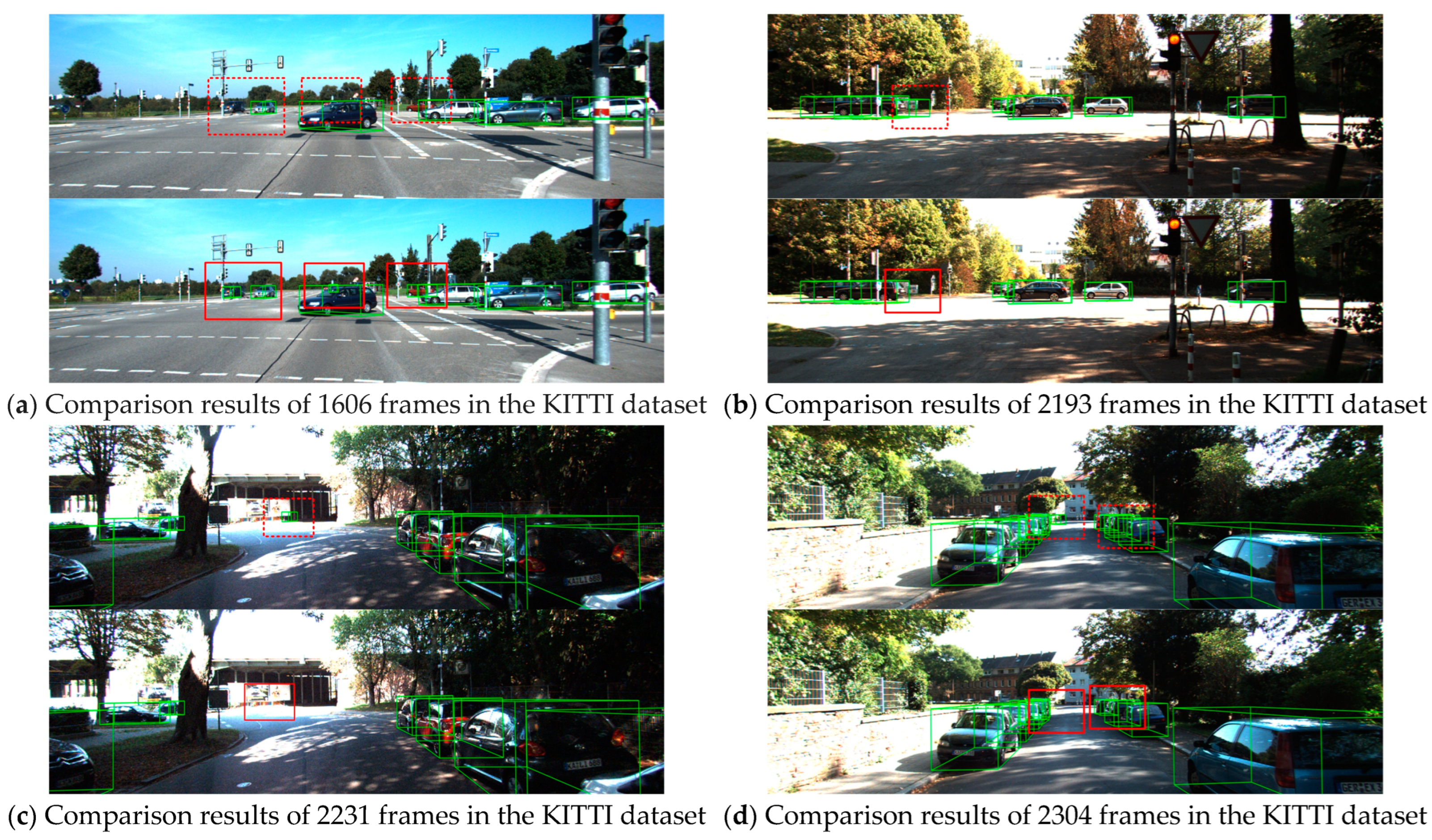 Sensors 24 03267 g006