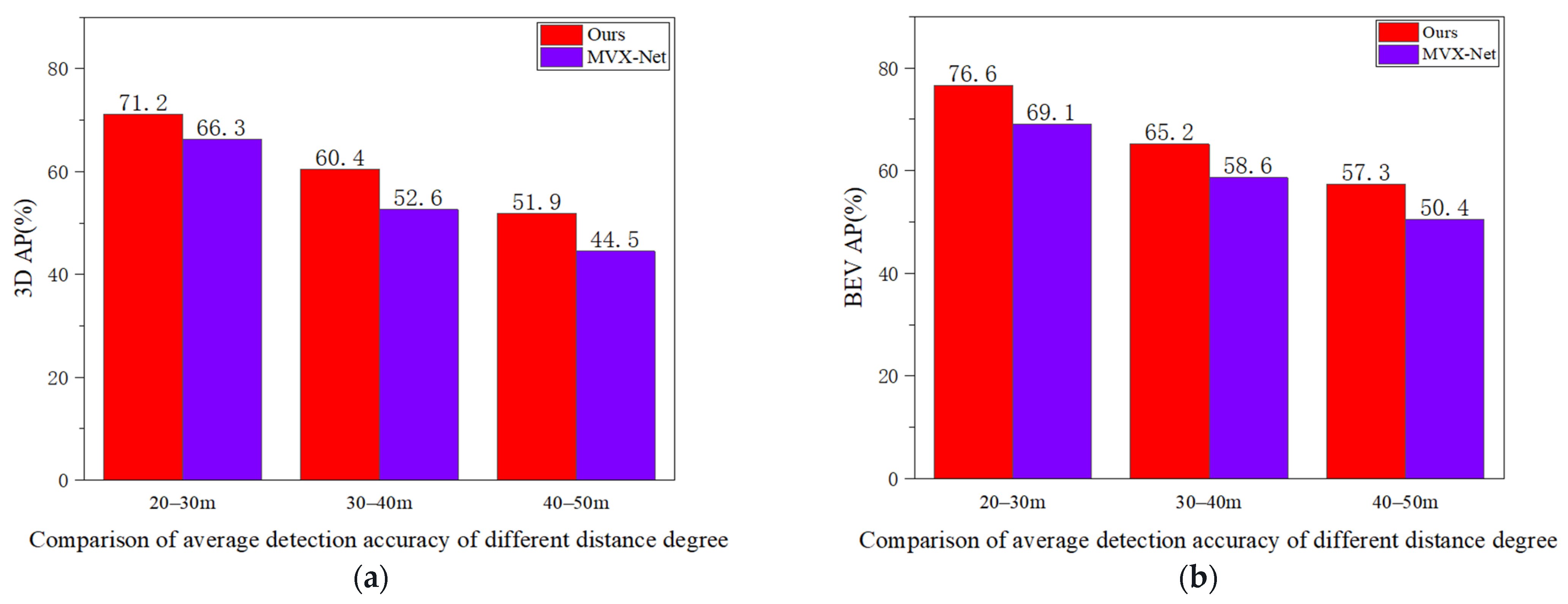 Sensors 24 03267 g007