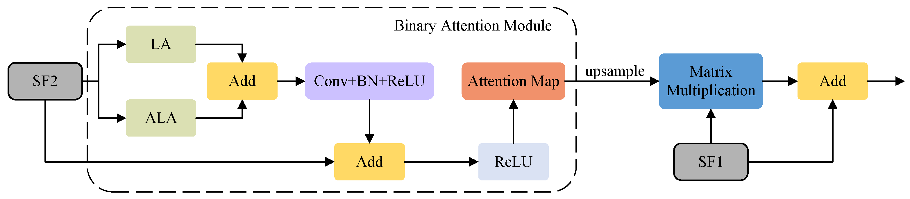 Sensors 24 03268 g005