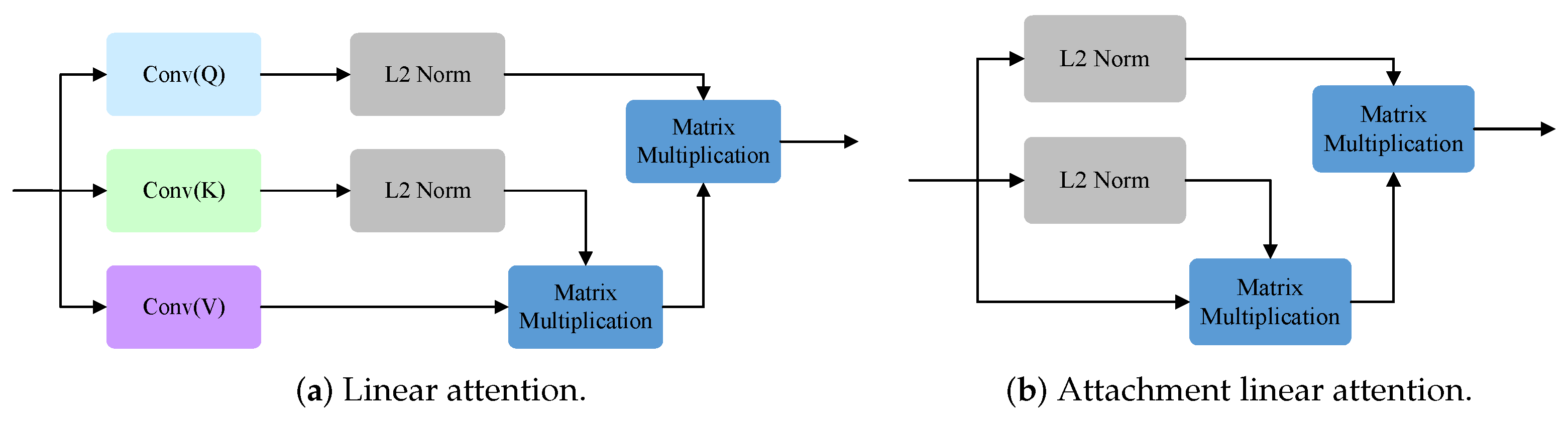 Sensors 24 03268 g006