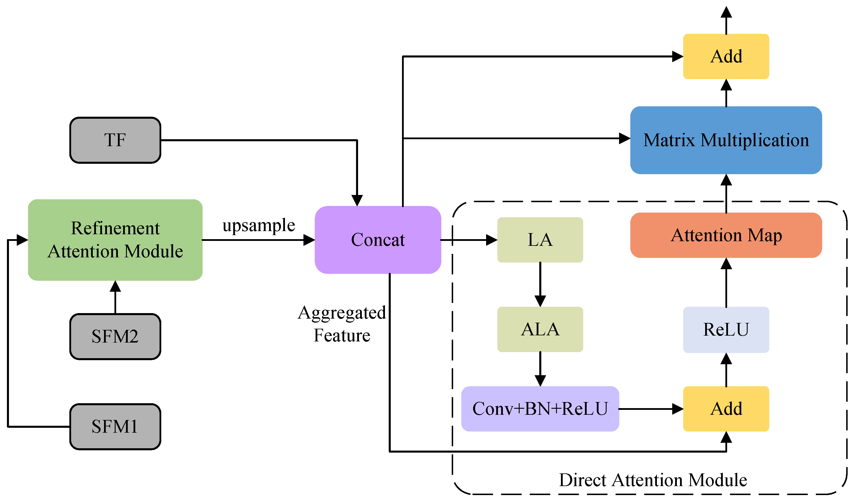 Sensors 24 03268 g007