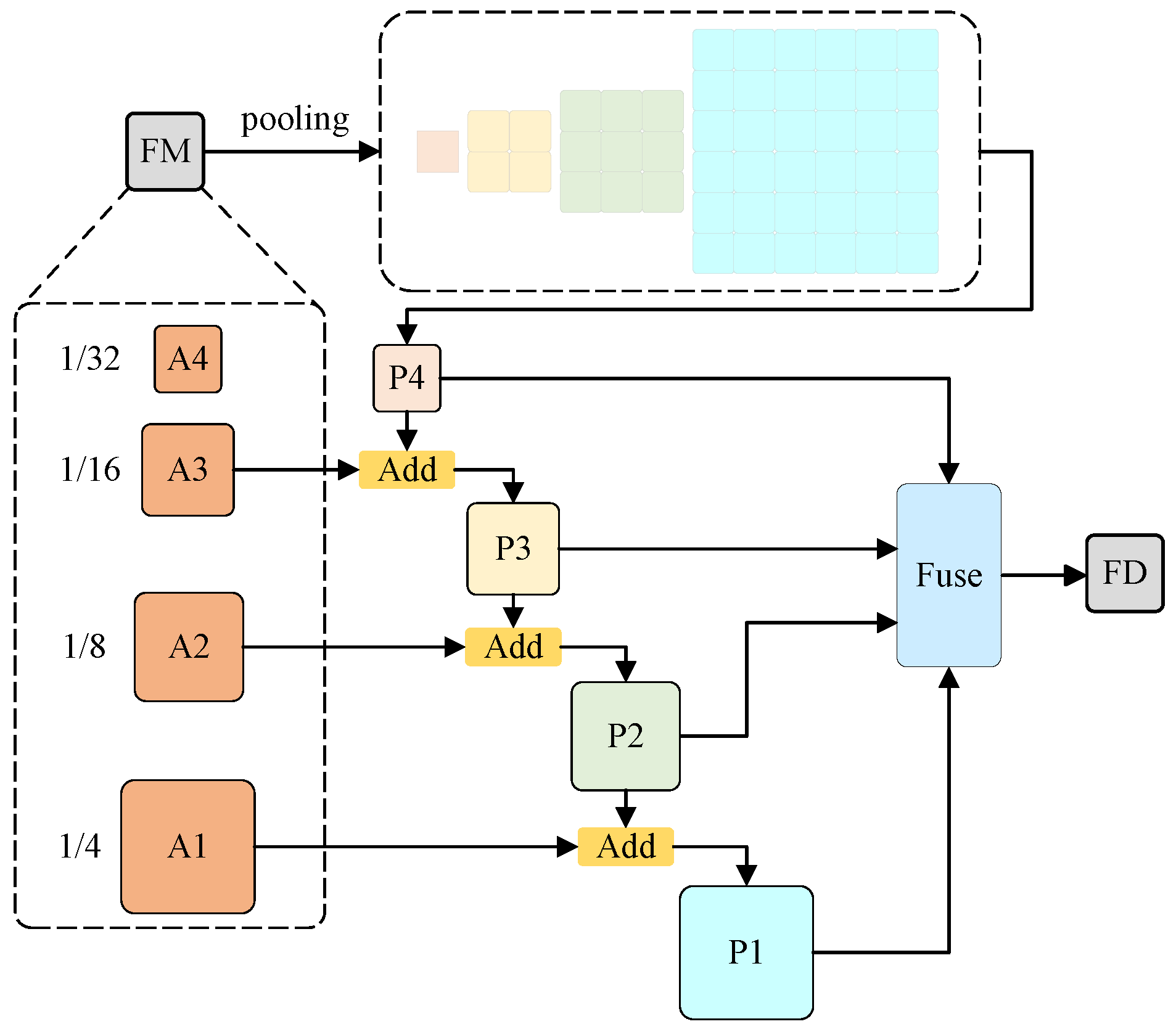 Sensors 24 03268 g008