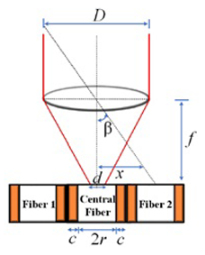 Sensors 24 03269 i005 Sensors 24 03269 i005