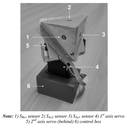 Sensors 24 03269 i007 Sensors 24 03269 i007