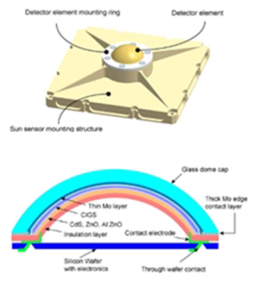 Sensors 24 03269 i008 Sensors 24 03269 i008