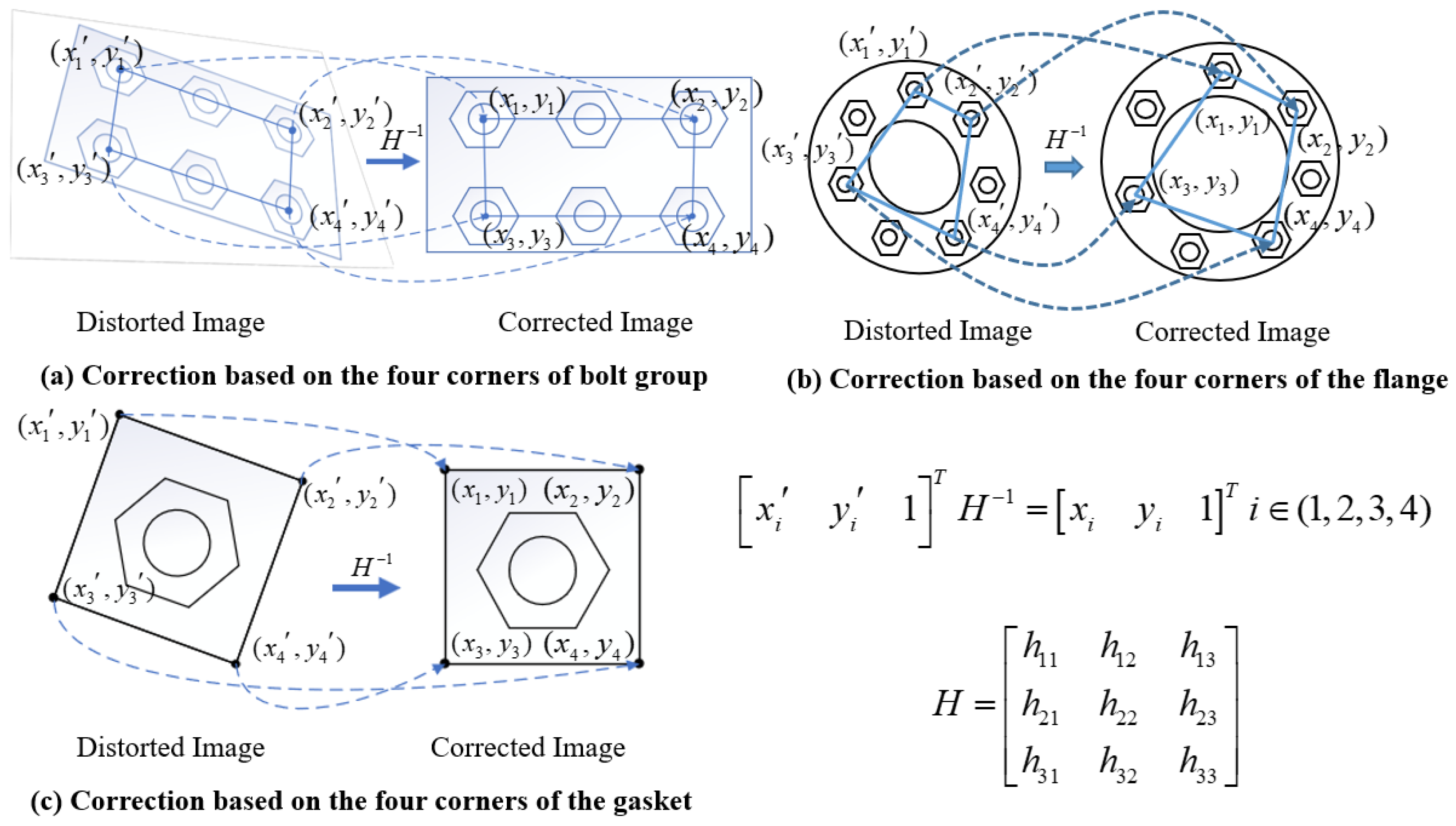 Sensors 24 03271 g001