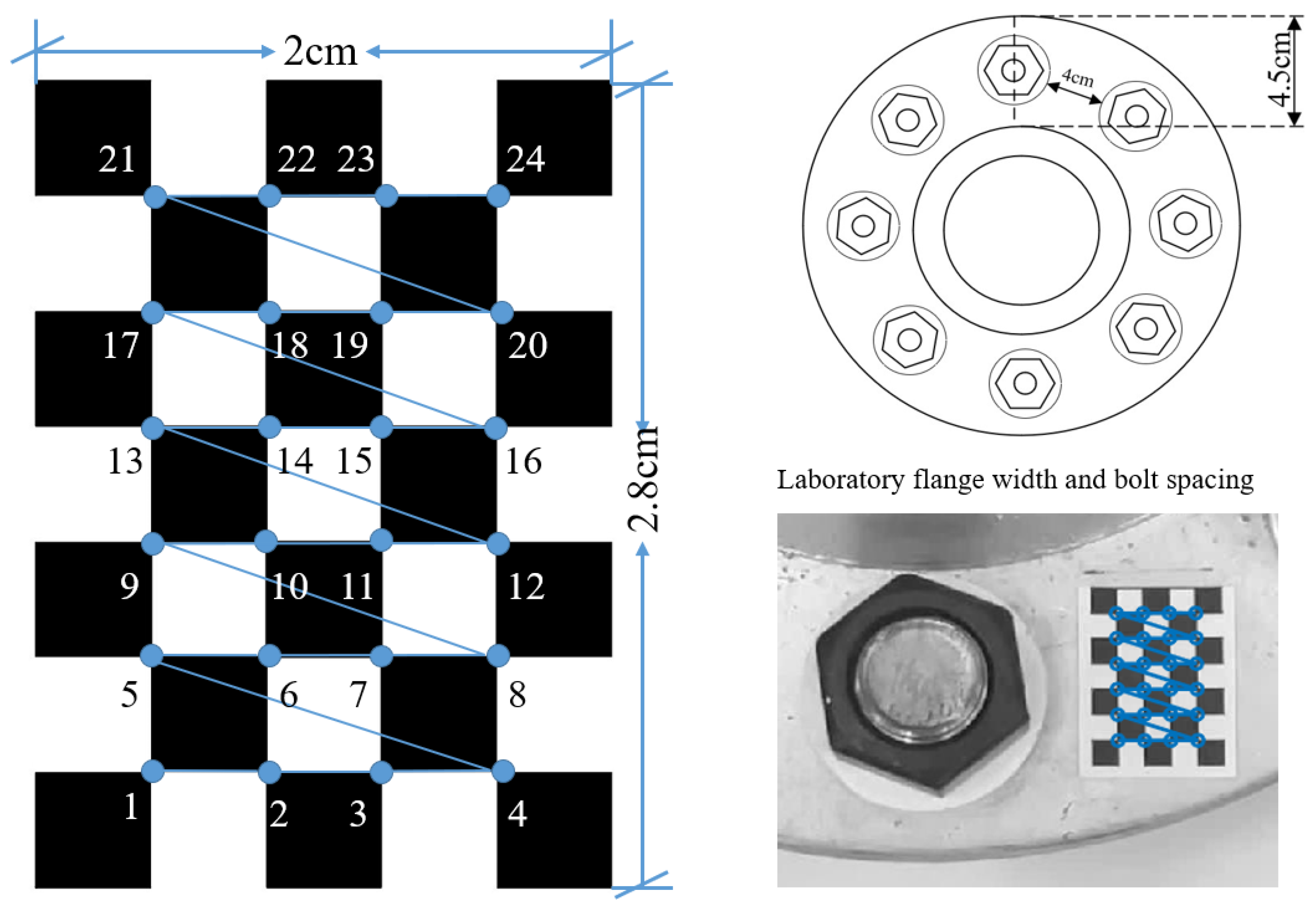 Sensors 24 03271 g005