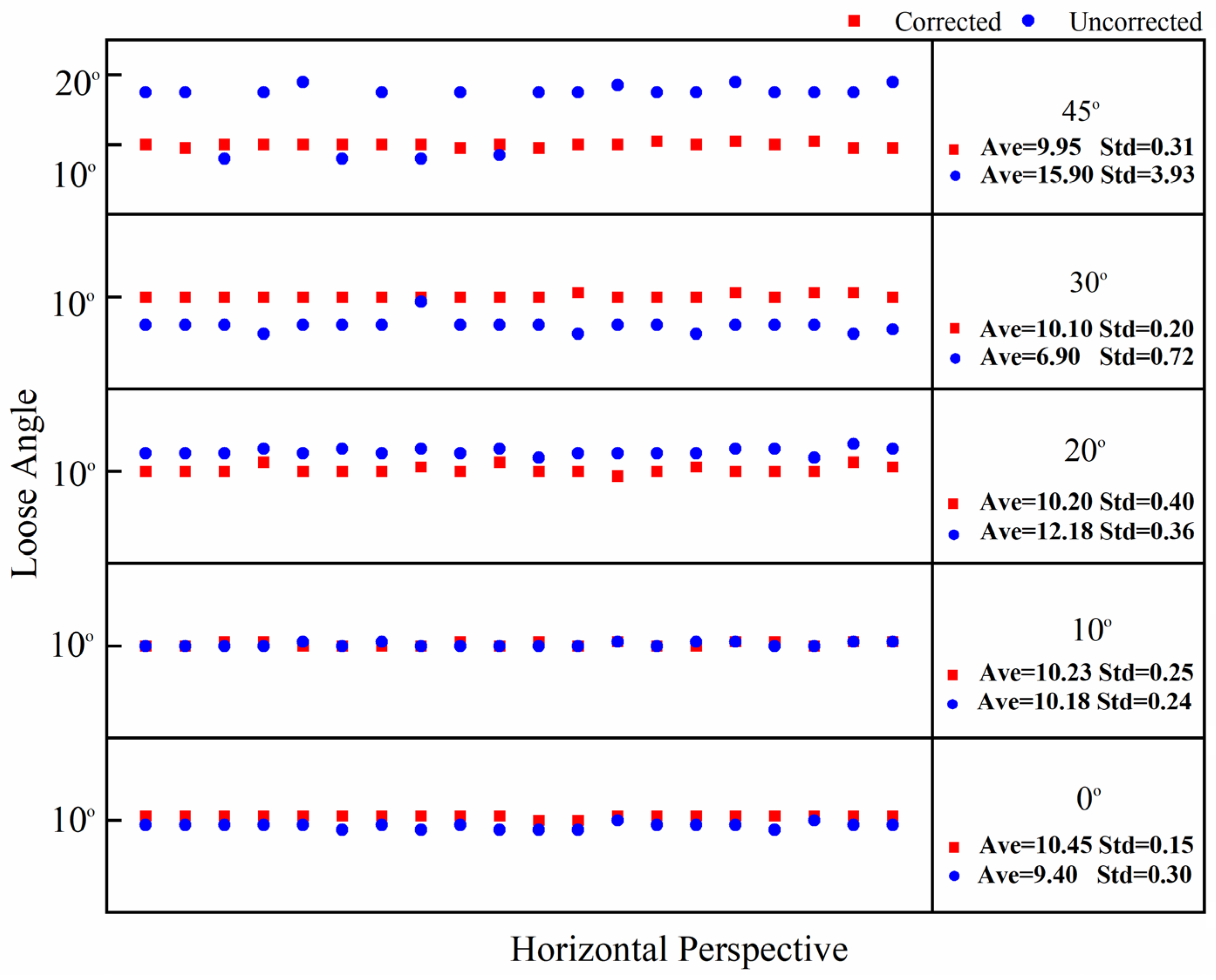 Sensors 24 03271 g009
