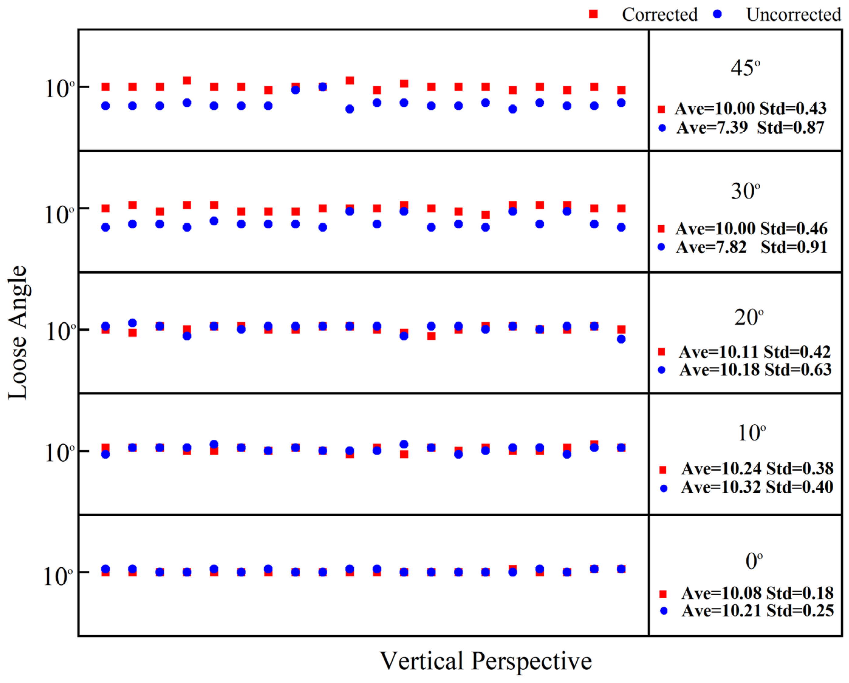 Sensors 24 03271 g010