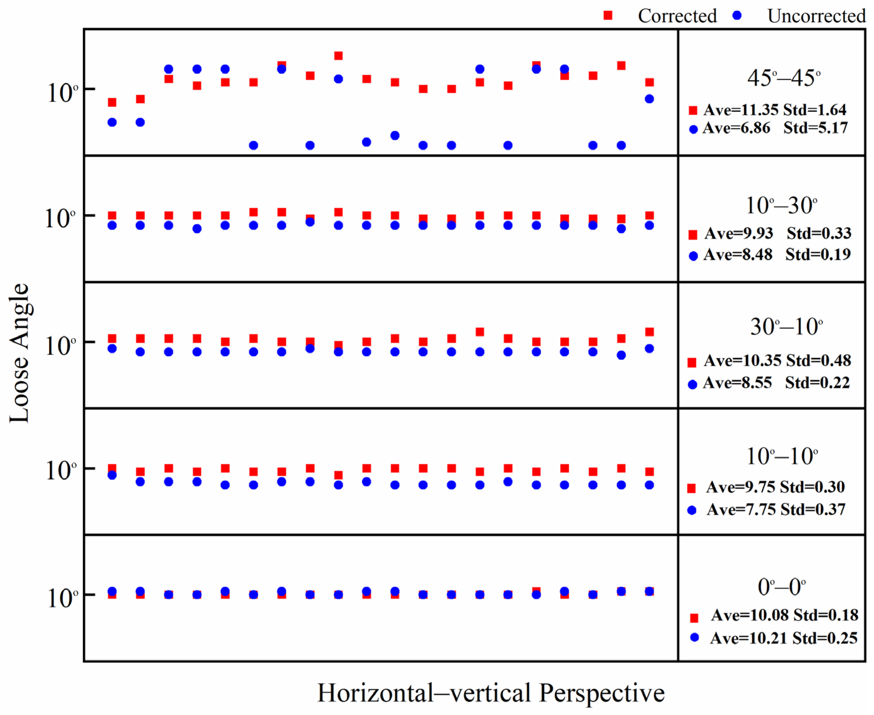 Sensors 24 03271 g011