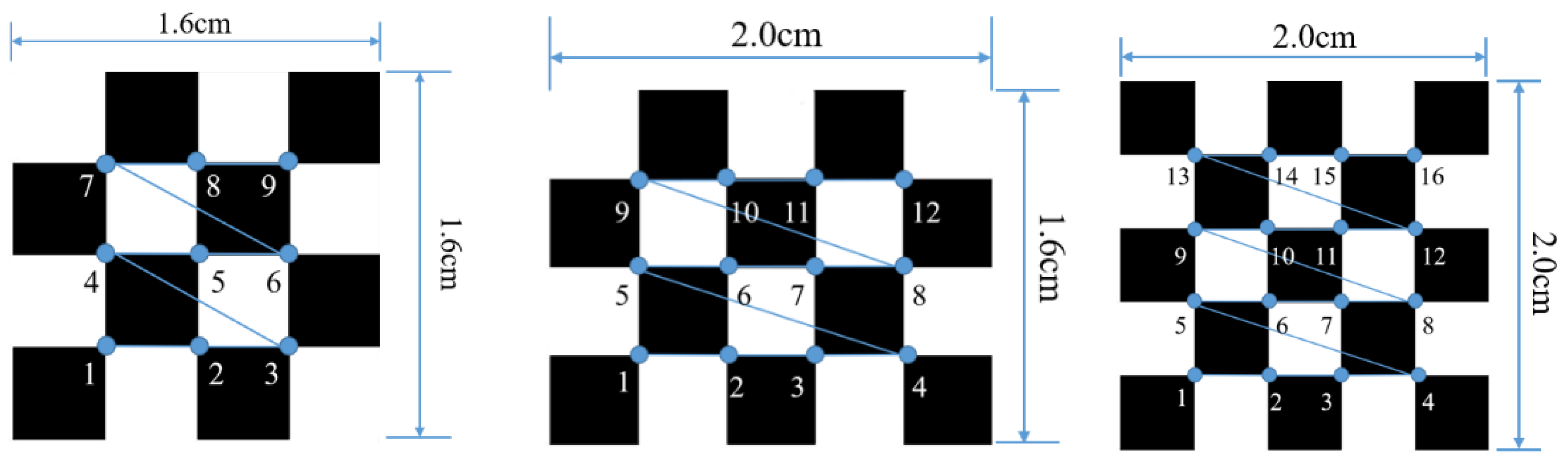 Sensors 24 03271 g015
