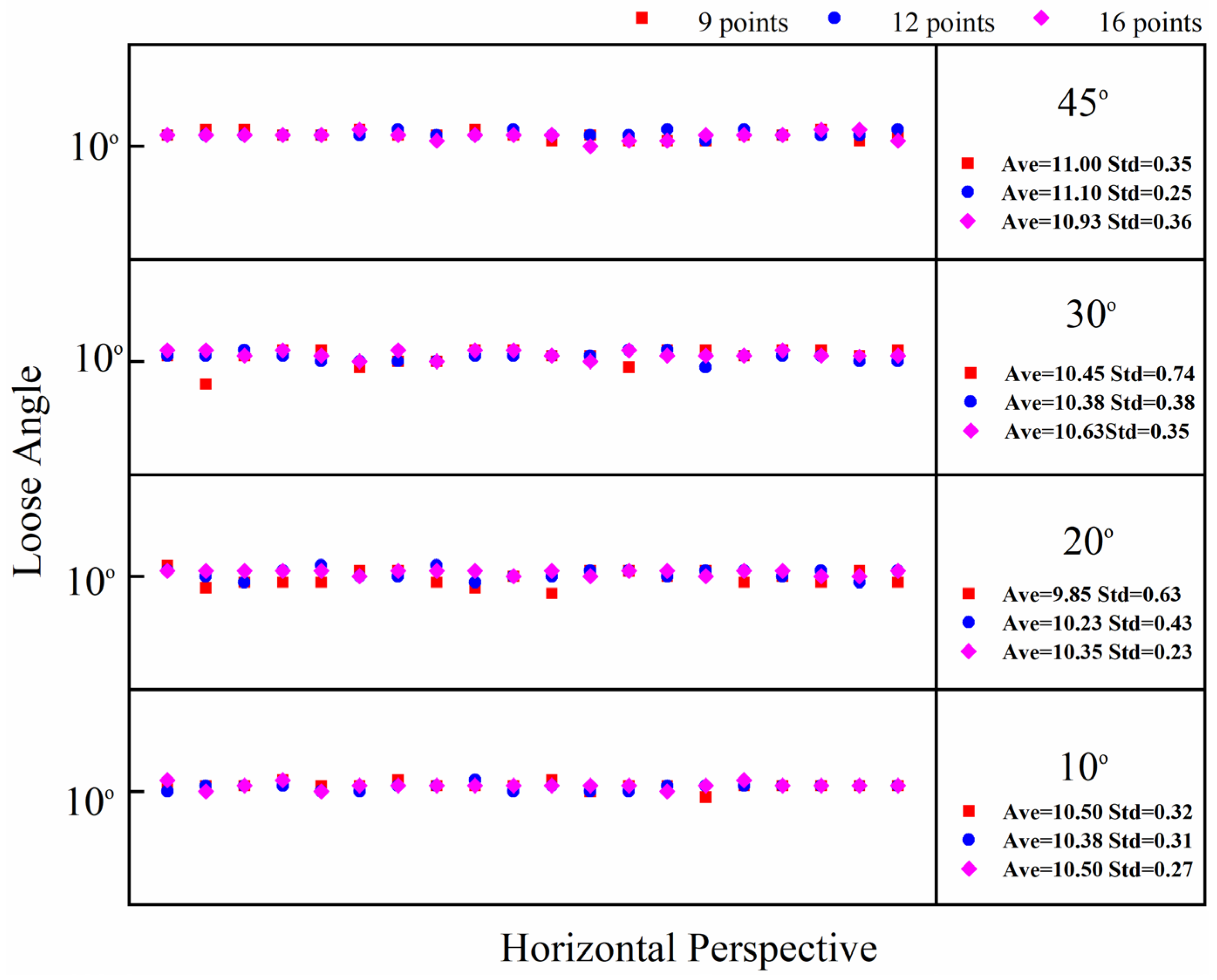 Sensors 24 03271 g016