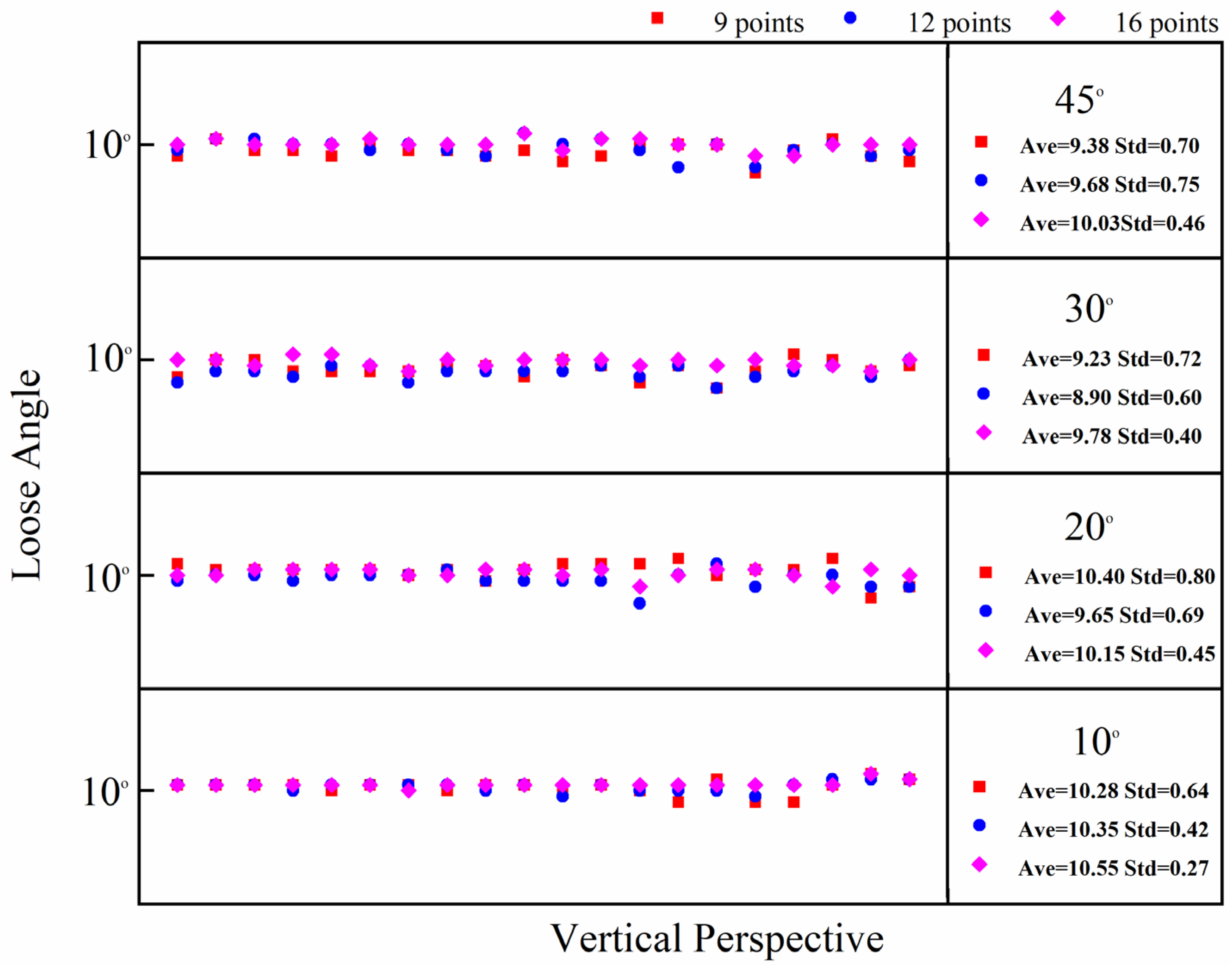 Sensors 24 03271 g017