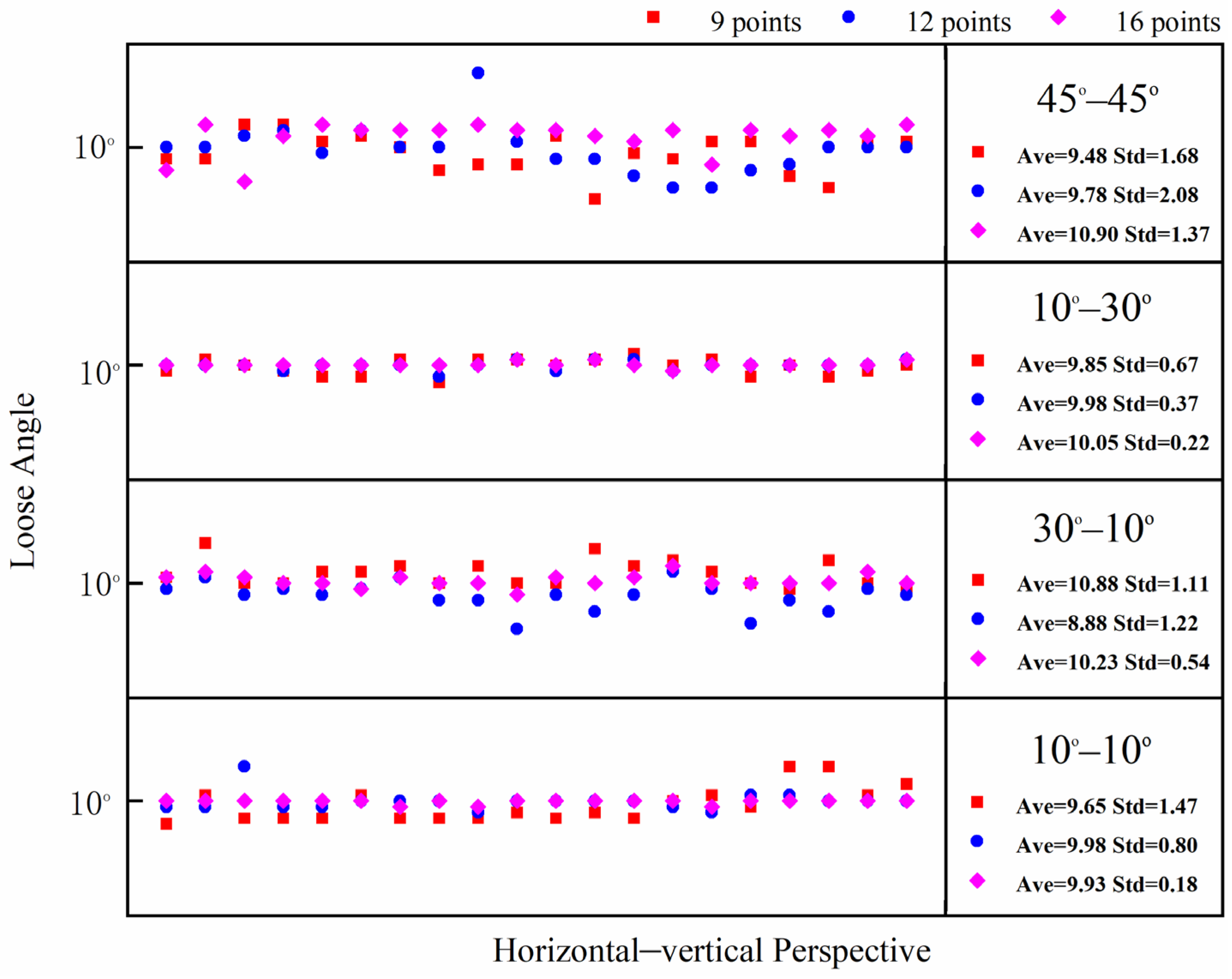 Sensors 24 03271 g018