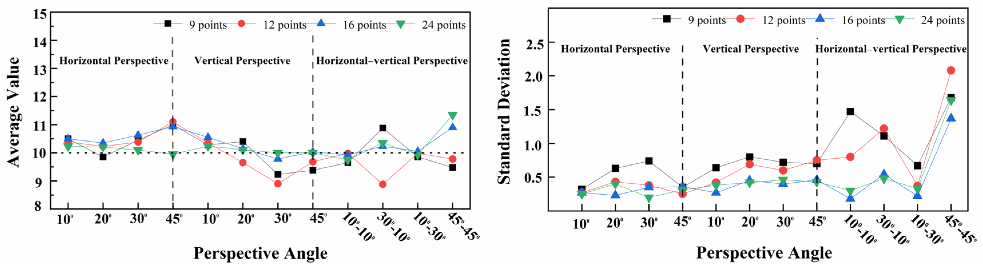 Sensors 24 03271 g019