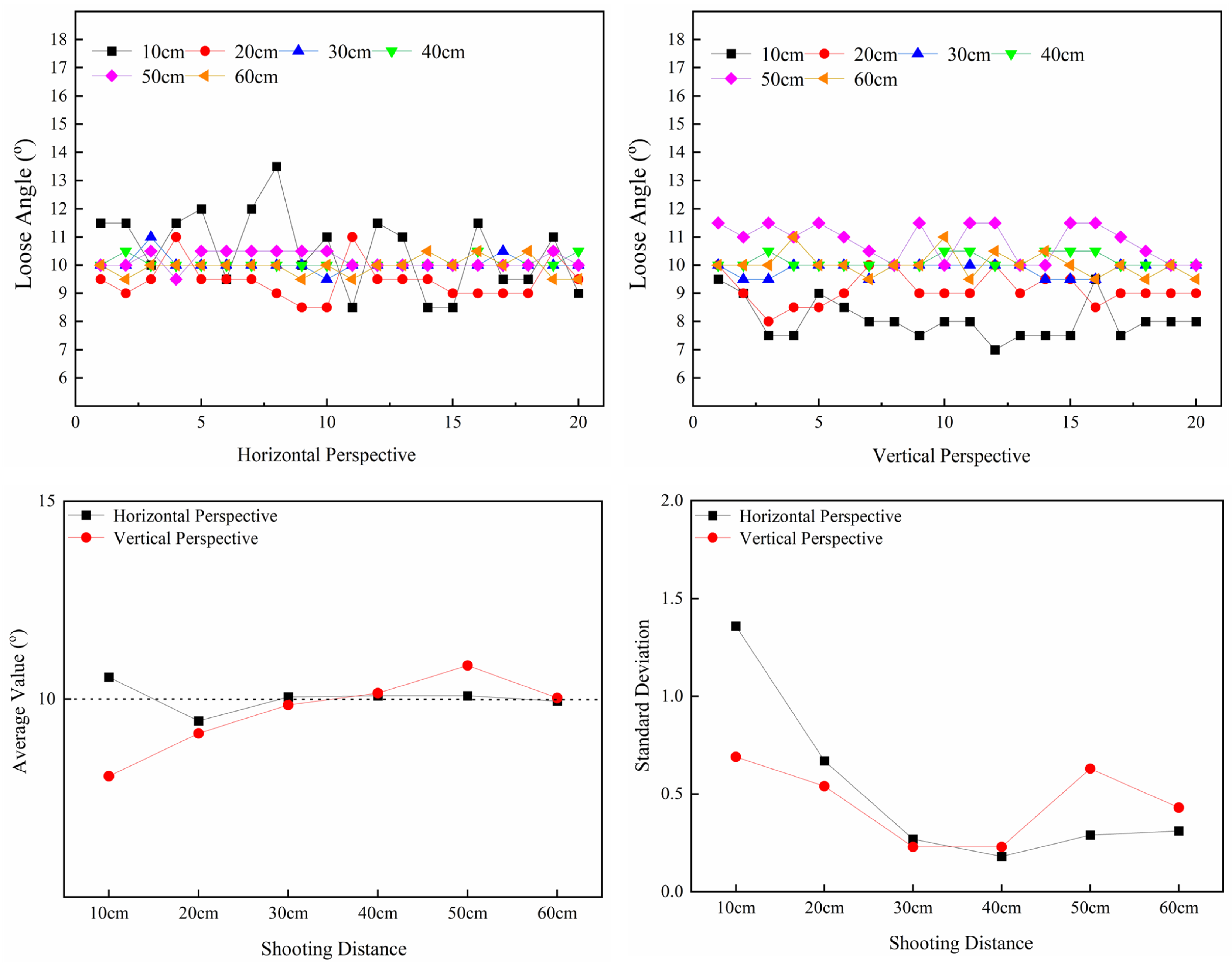 Sensors 24 03271 g022