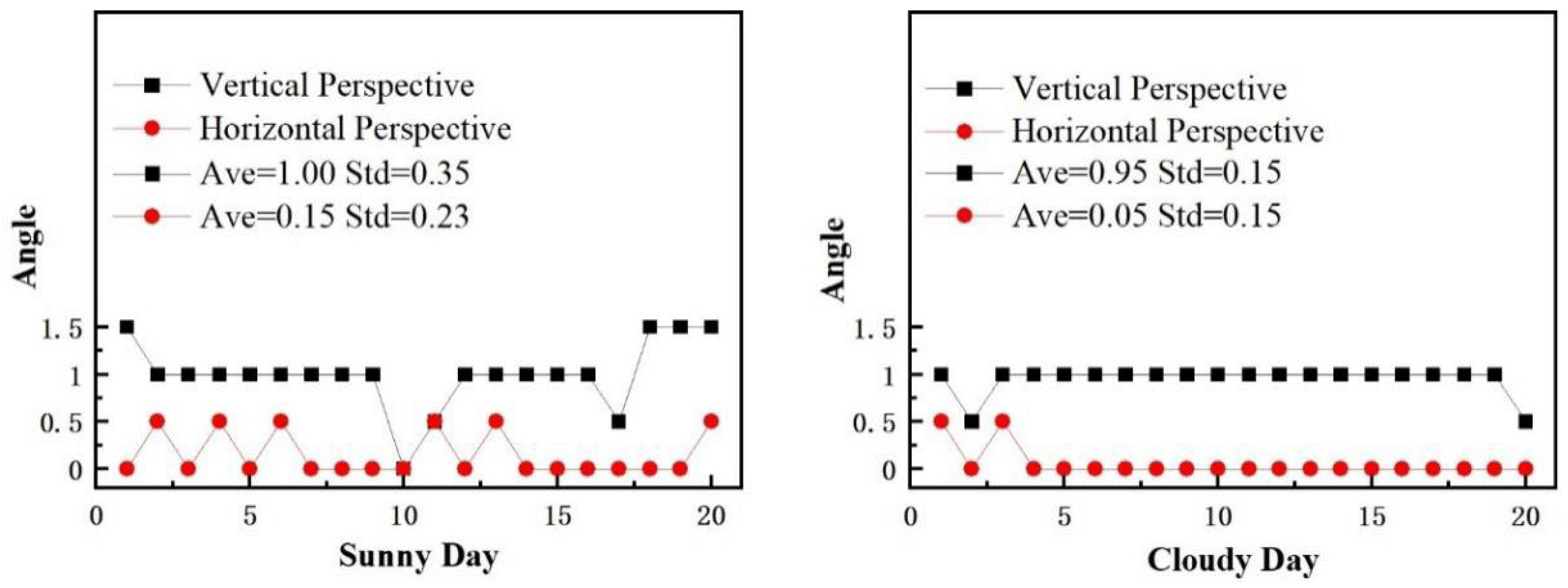 Sensors 24 03271 g024