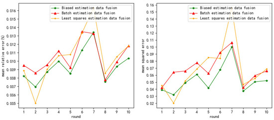 Sensors 24 03275 g0a1