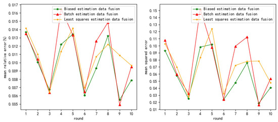 Sensors 24 03275 g0a10