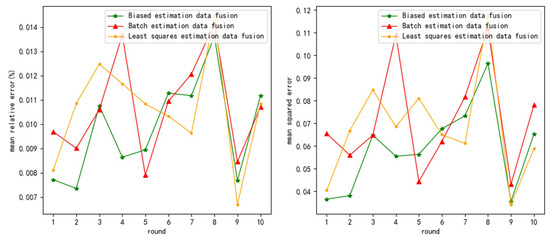 Sensors 24 03275 g0a11