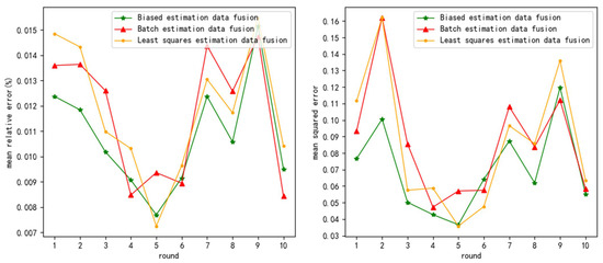 Sensors 24 03275 g0a12