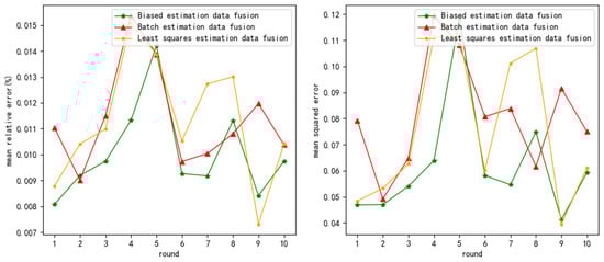 Sensors 24 03275 g0a2