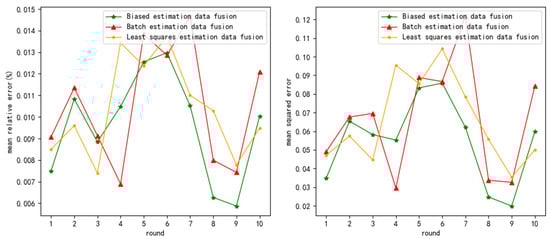 Sensors 24 03275 g0a3