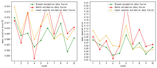 Sensors 24 03275 g0a4