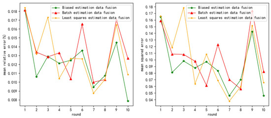 Sensors 24 03275 g0a5