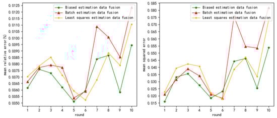 Sensors 24 03275 g0a7