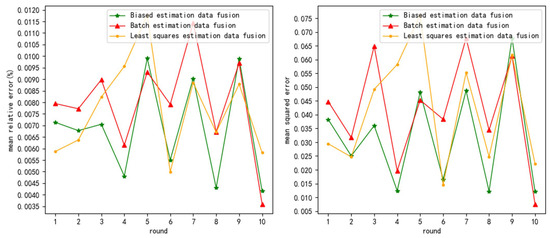 Sensors 24 03275 g0a8