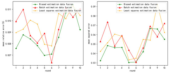 Sensors 24 03275 g0a9