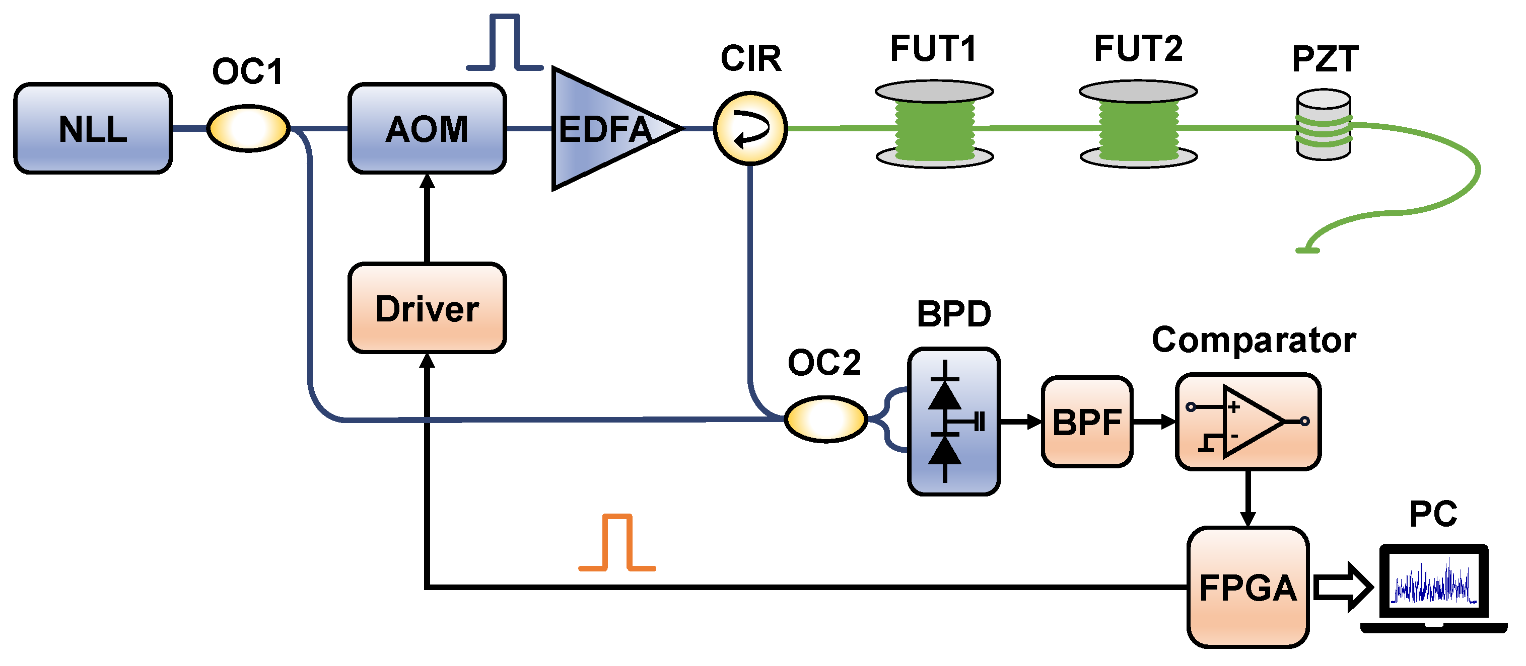Sensors 24 03279 g002
