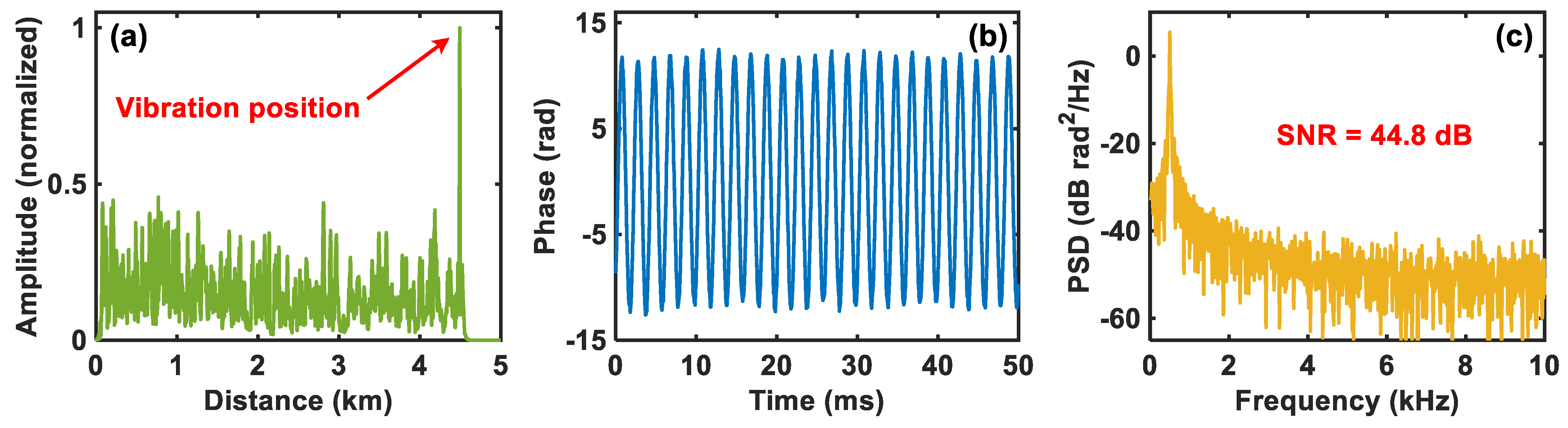 Sensors 24 03279 g004