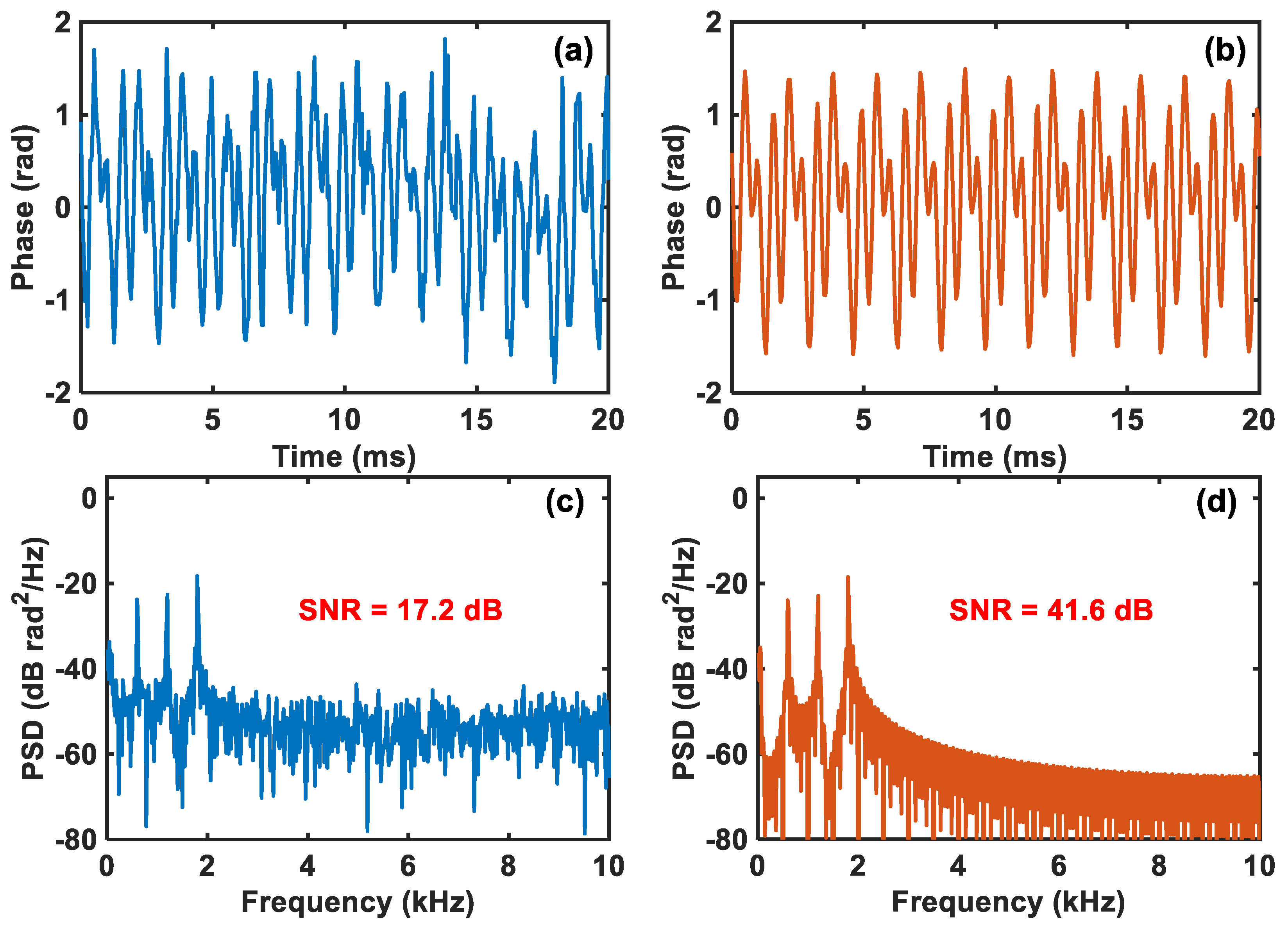 Sensors 24 03279 g007