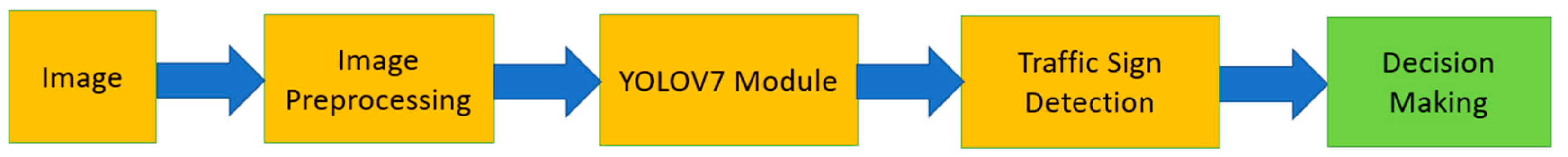 Sensors 24 03282 g003