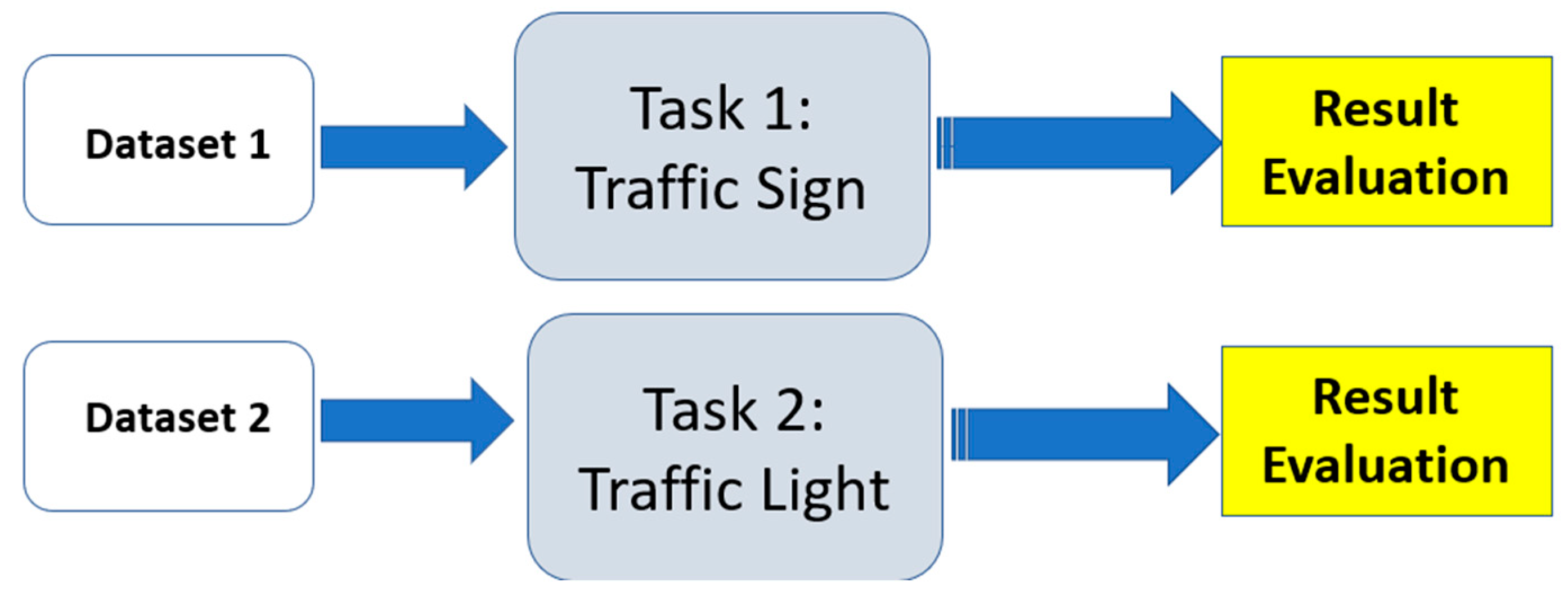 Sensors 24 03282 g004