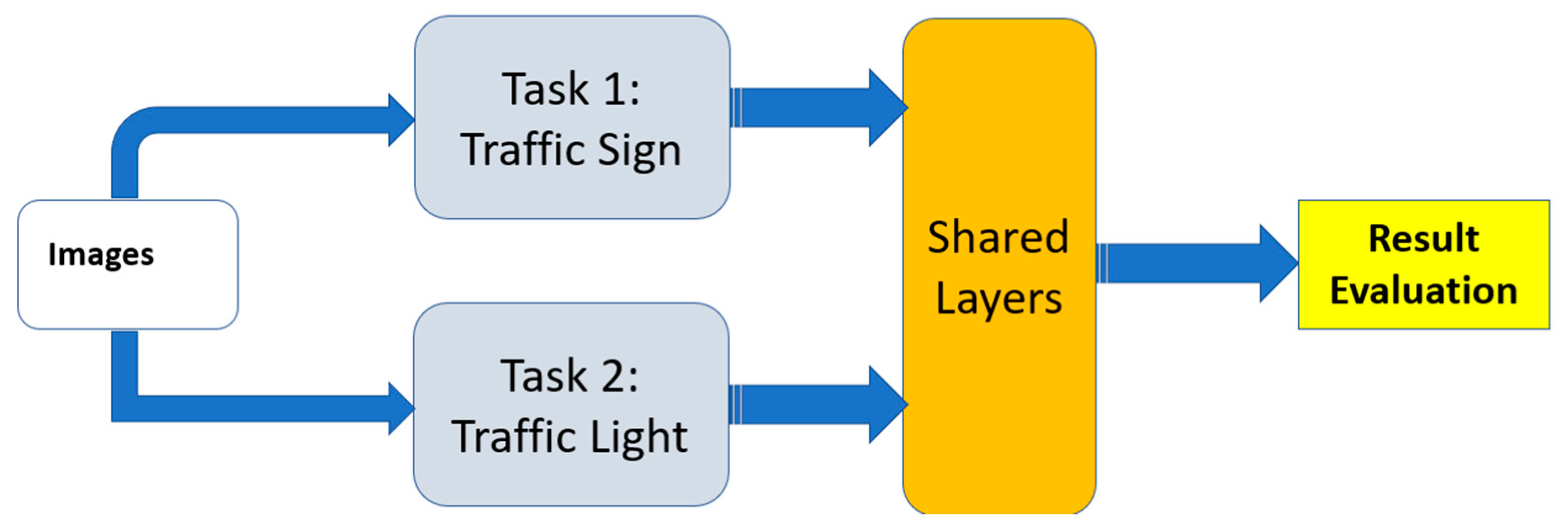 Sensors 24 03282 g005