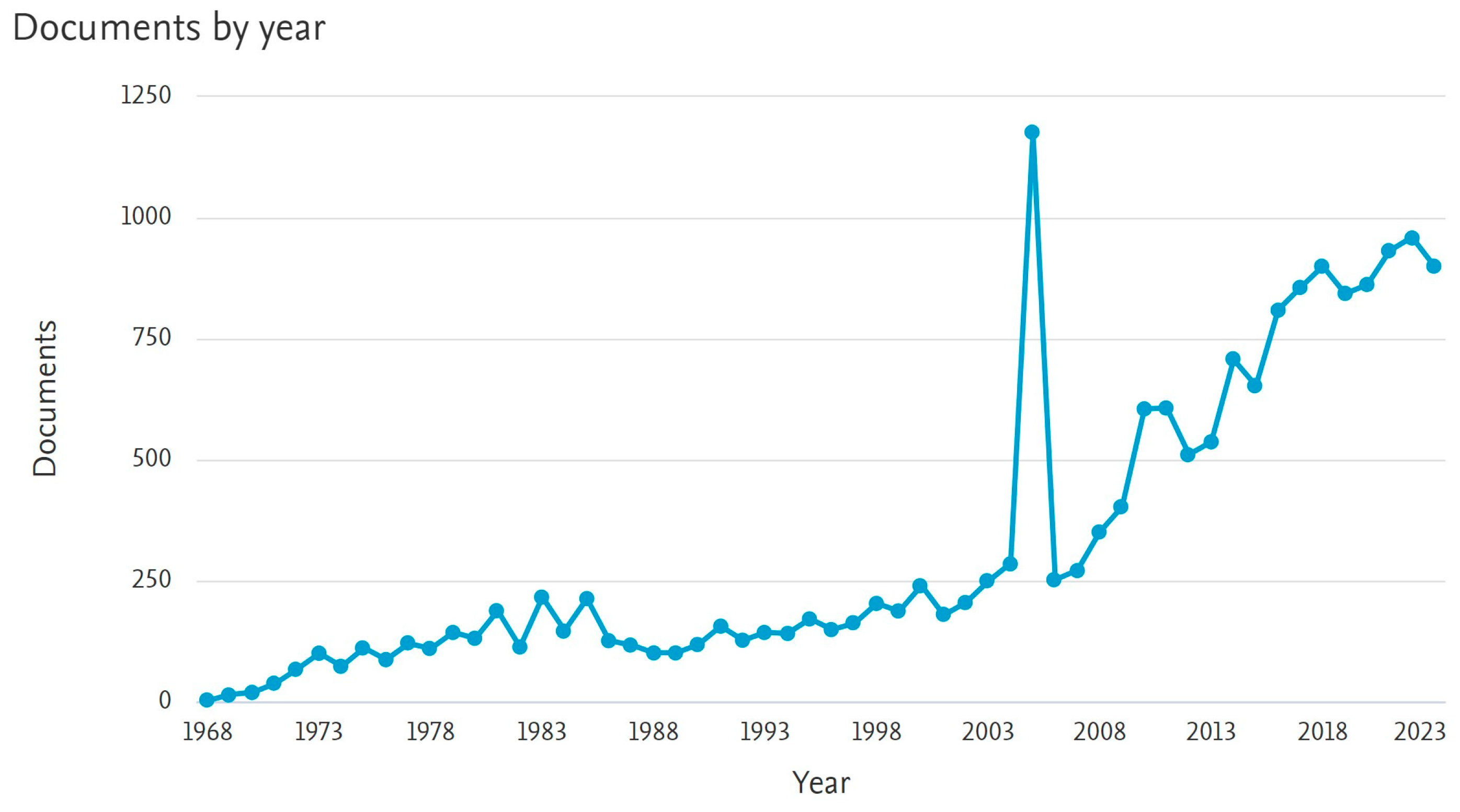 Sensors 24 03284 g001