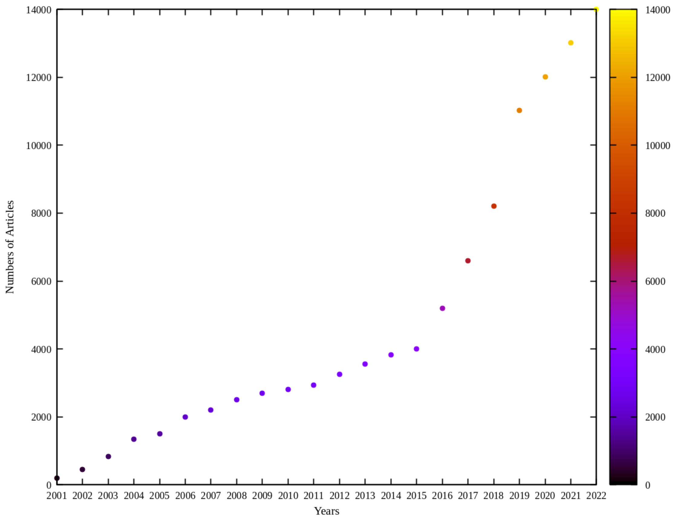 Sensors 24 03286 g001