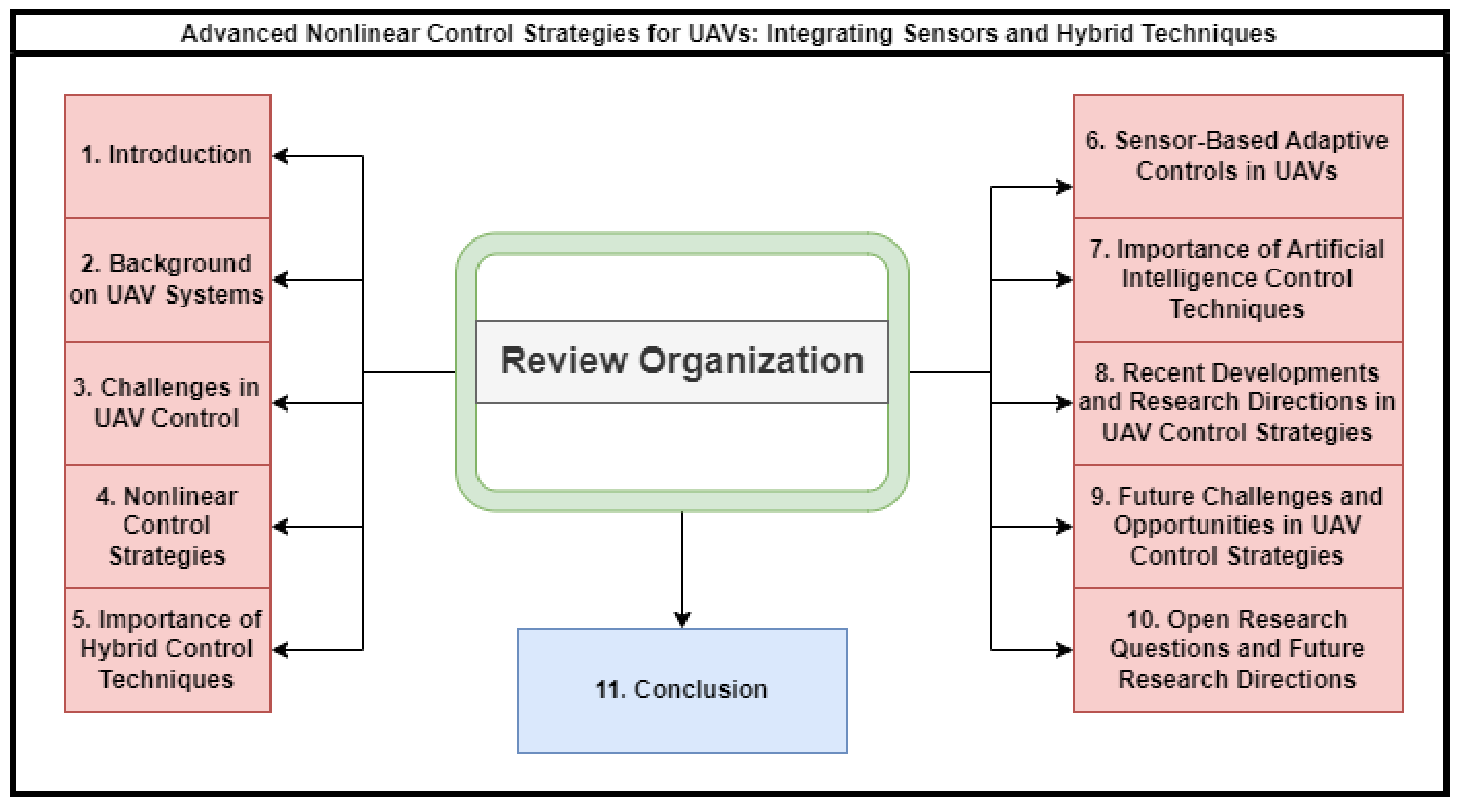 Sensors 24 03286 g002