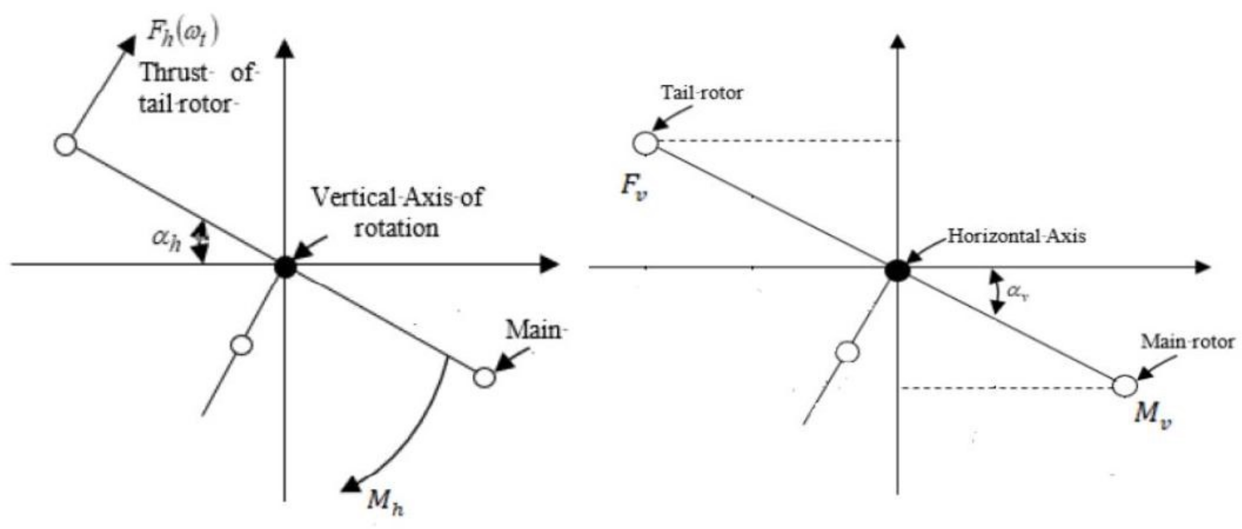 Sensors 24 03286 g005